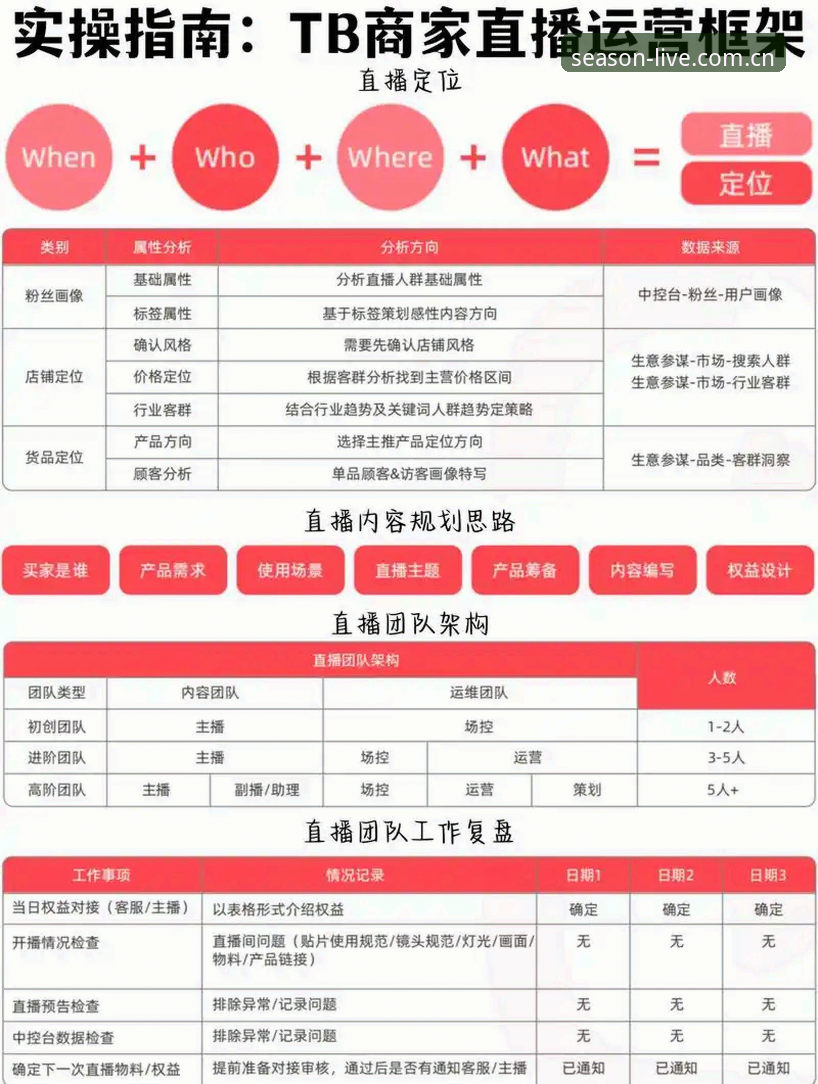 四季体育高清直播 资深用户分享:四季体育高清直播使用心得,从入门到精通的全流程体验